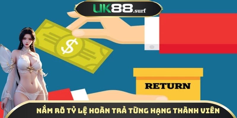 Tỷ lệ hoàn của từng hạng hội viên tại nhà cái
